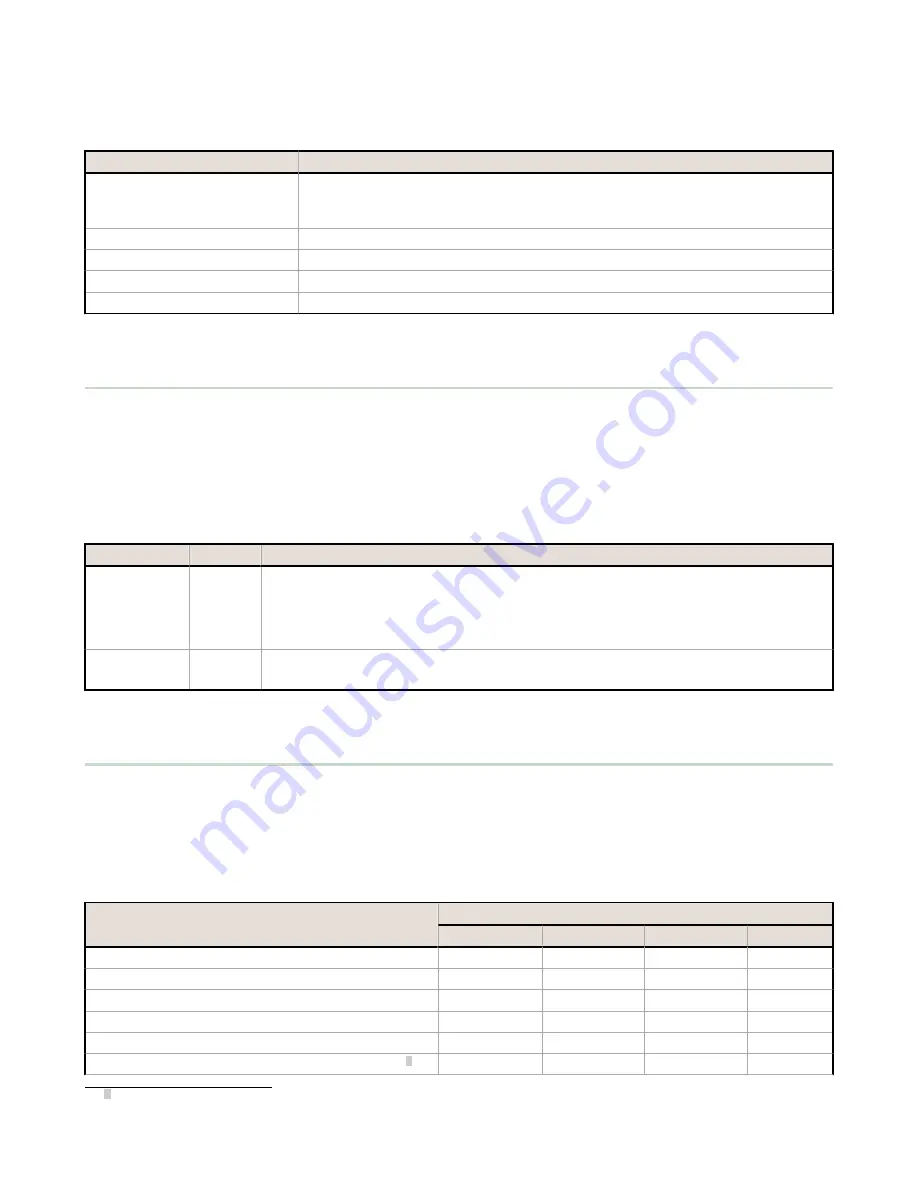 Banner Sure Cross DXM100-Bx Instruction Manual Download Page 34