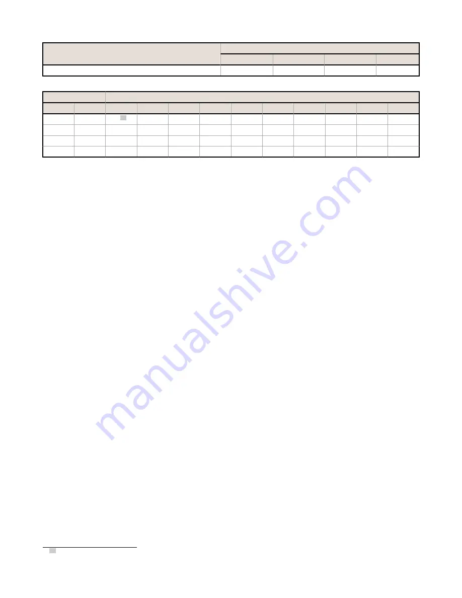 Banner Sure Cross DXM100-Bx Instruction Manual Download Page 54