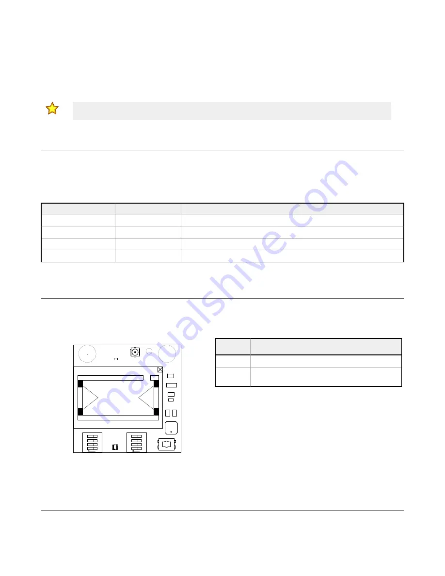 Banner Sure Cross DXM1000-B Series Скачать руководство пользователя страница 19