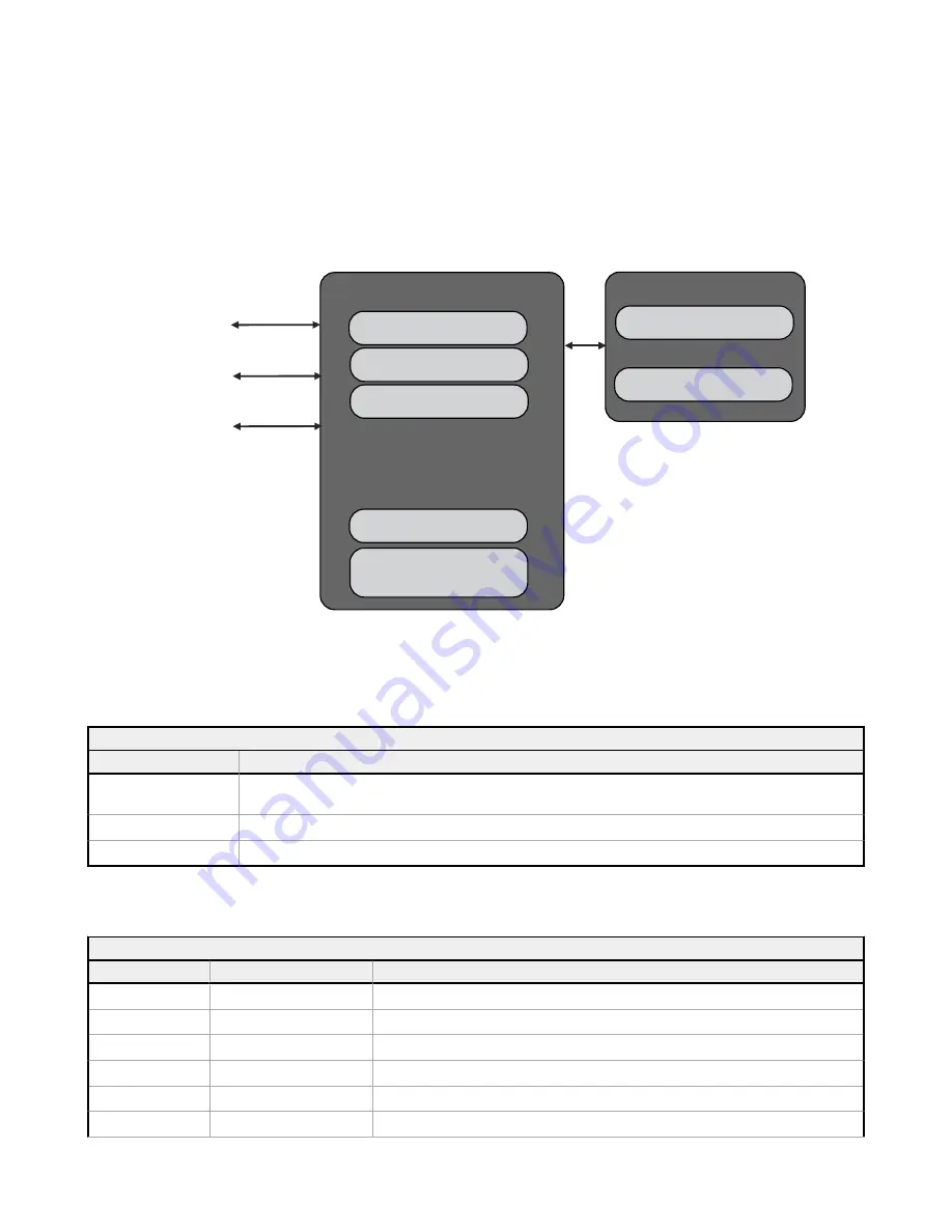 Banner Sure Cross DXM1200-Bx Instruction Manual Download Page 7