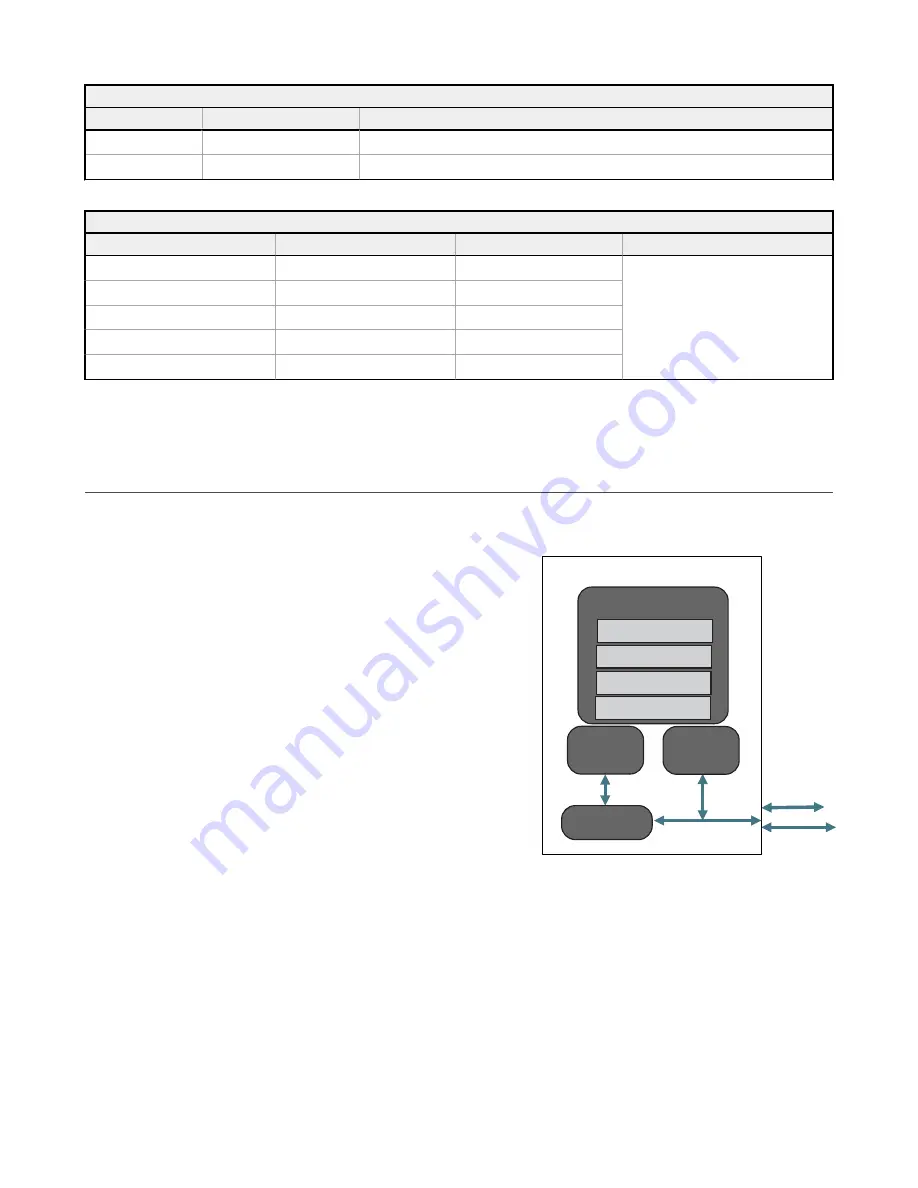 Banner Sure Cross DXM1200-Bx Скачать руководство пользователя страница 8