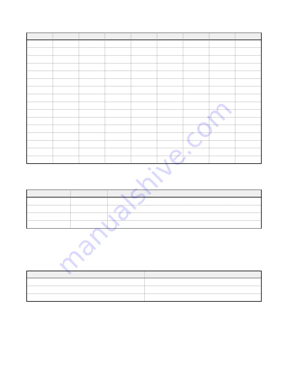 Banner Sure Cross DXM1200-Bx Instruction Manual Download Page 19