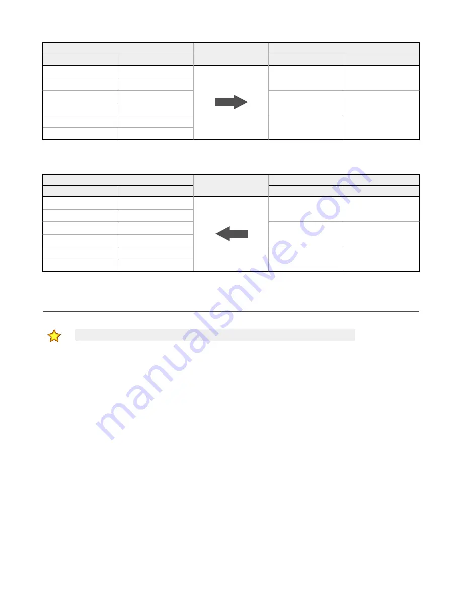 Banner Sure Cross DXM1200-Bx Instruction Manual Download Page 48