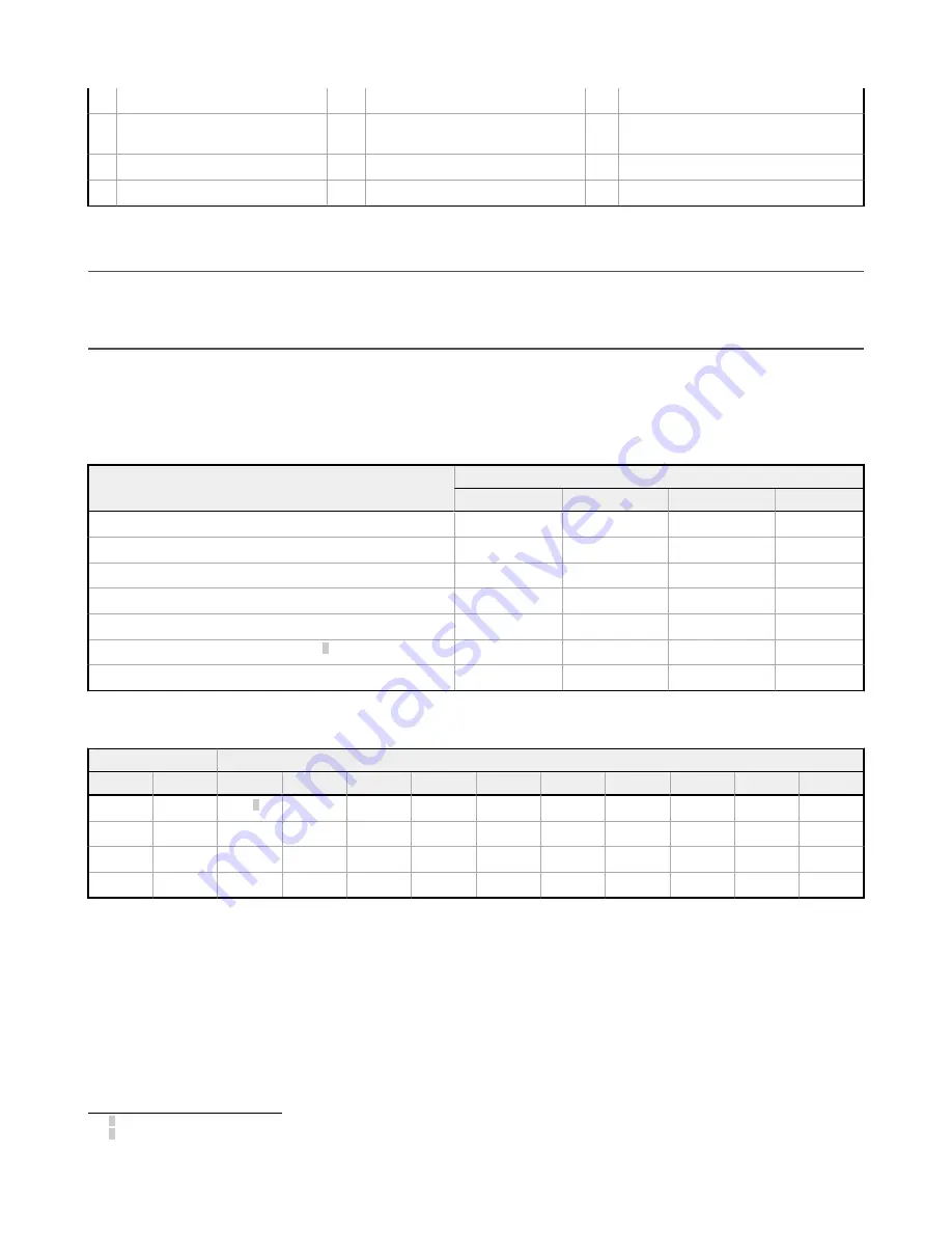 Banner Sure Cross DXM150 Series Instruction Manual Download Page 28