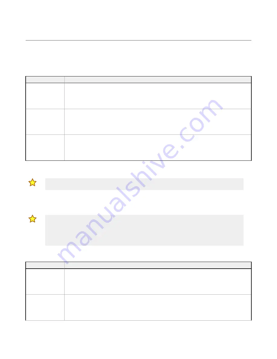 Banner Sure Cross DXM150 Series Instruction Manual Download Page 37