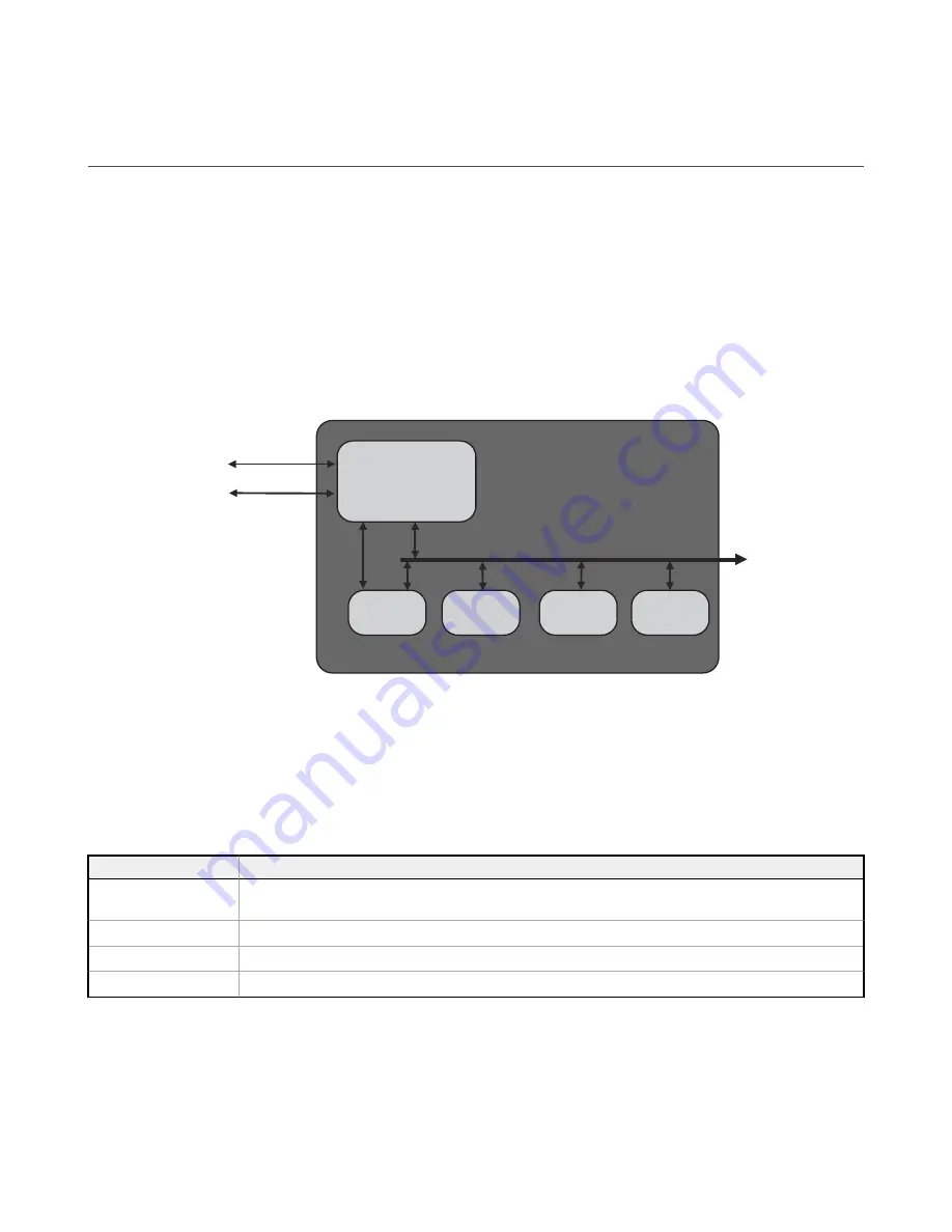 Banner Sure Cross DXM150 Series Instruction Manual Download Page 63