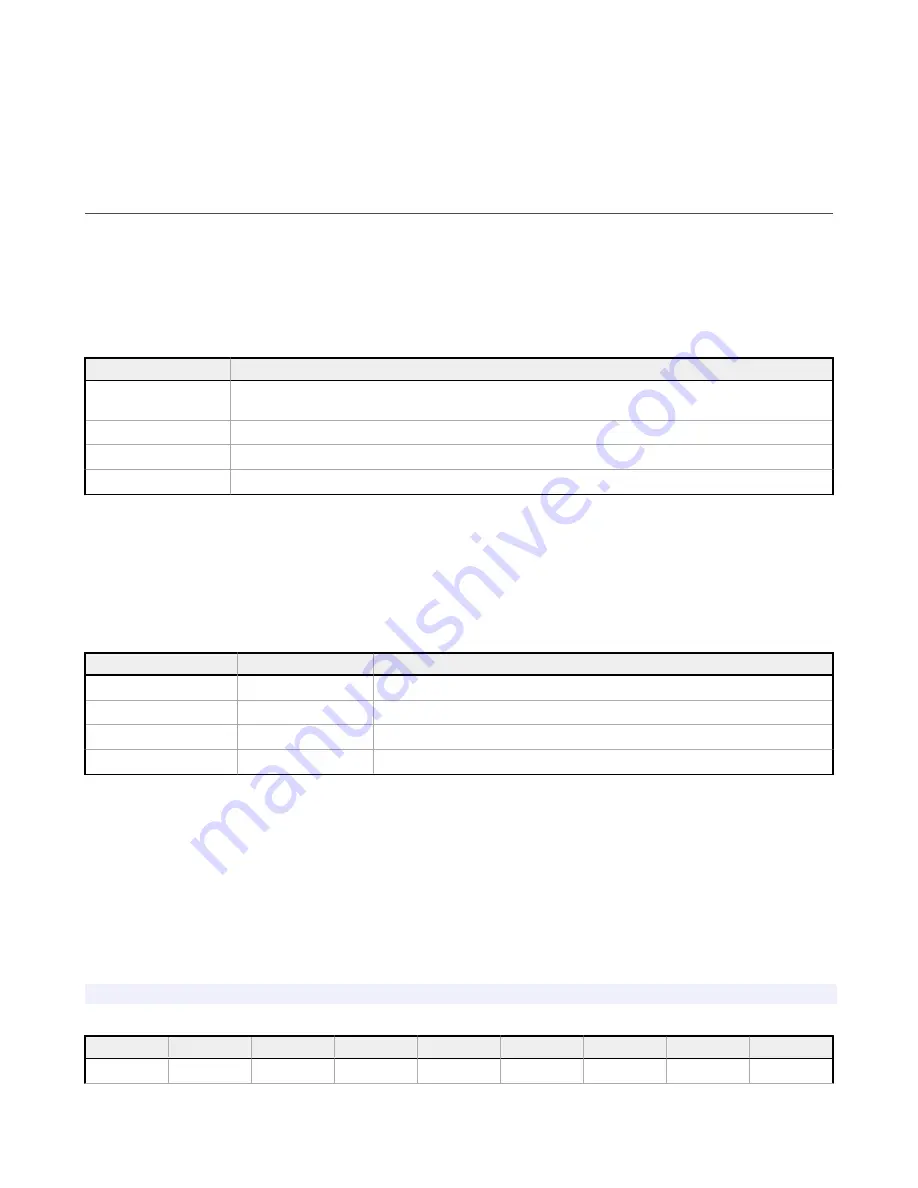 Banner Sure Cross DXM150 Series Instruction Manual Download Page 66