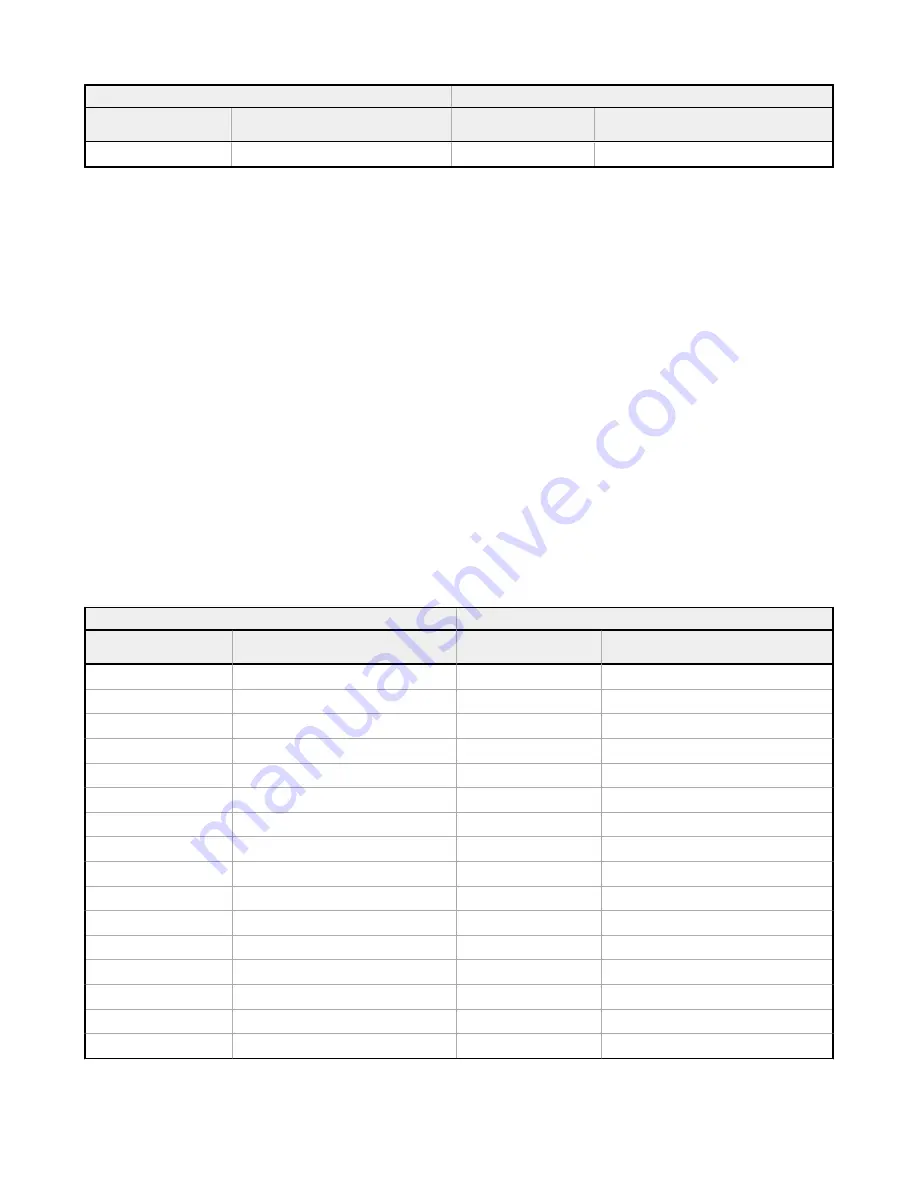 Banner Sure Cross DXM150 Series Instruction Manual Download Page 69