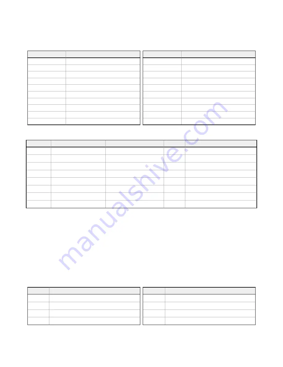 Banner Sure Cross DXM150 Series Instruction Manual Download Page 73