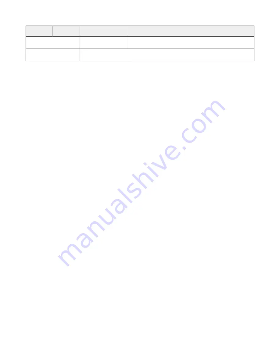 Banner Sure Cross DXM150 Series Instruction Manual Download Page 75