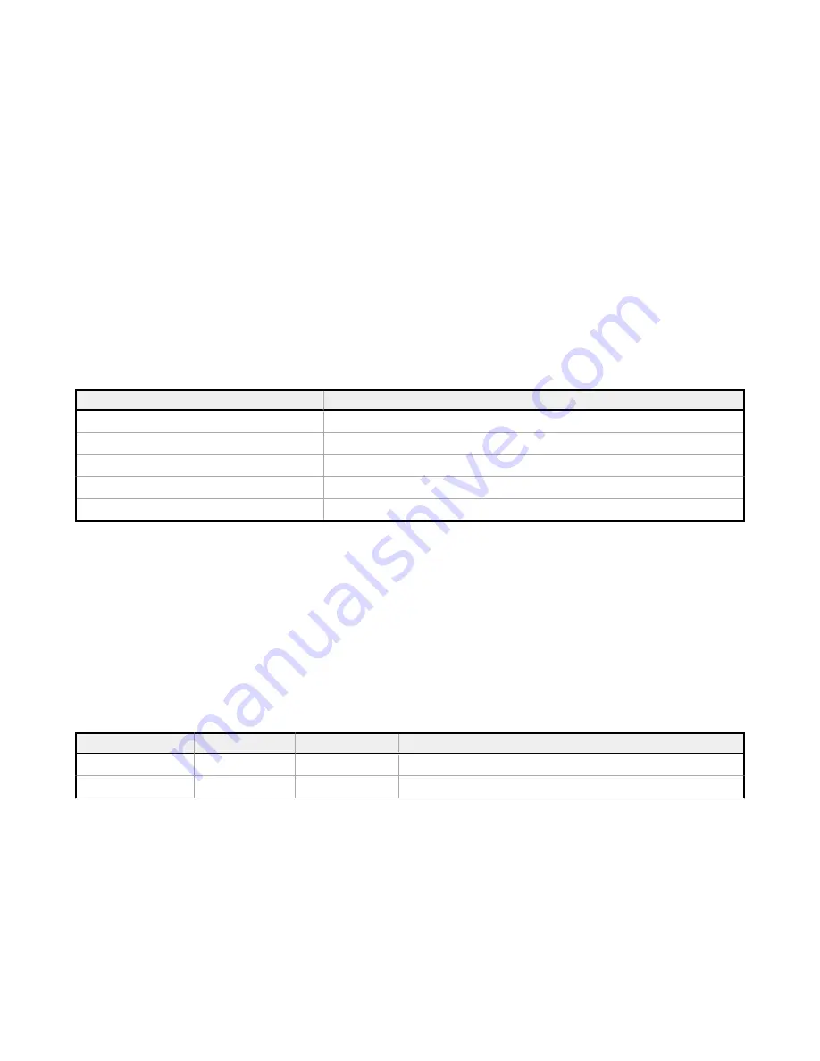 Banner Sure Cross DXM150 Series Instruction Manual Download Page 79