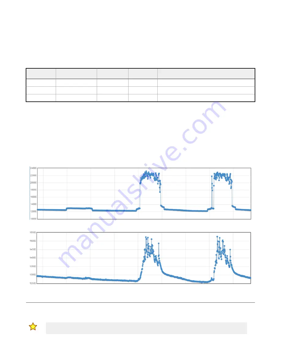 Banner Sure Cross DXM150 Series Instruction Manual Download Page 80