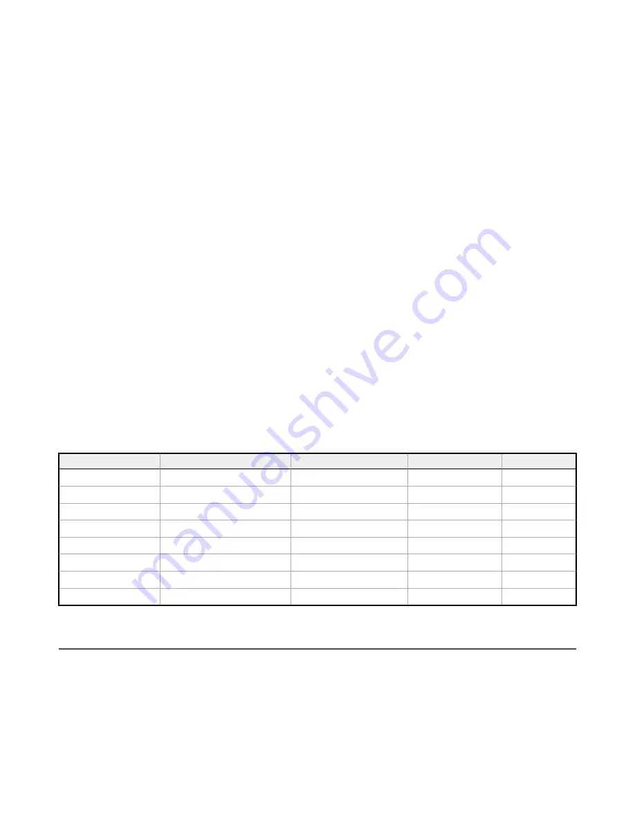 Banner Sure Cross DXM150 Series Instruction Manual Download Page 93