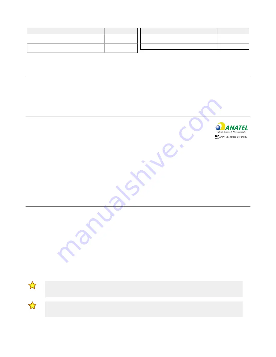 Banner Sure Cross DXM150 Series Instruction Manual Download Page 94