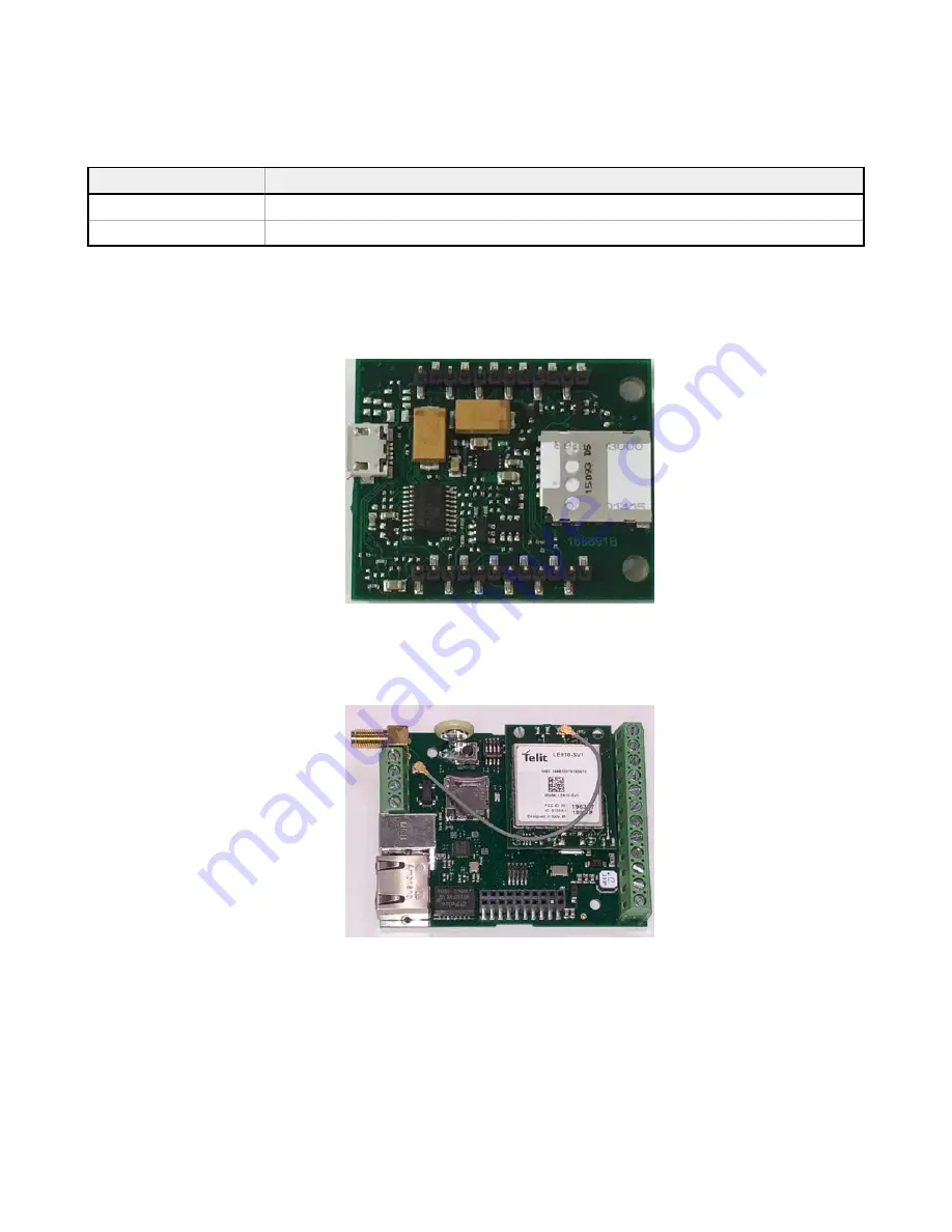 Banner Sure Cross DXM700-B Series Instruction Manual Download Page 33