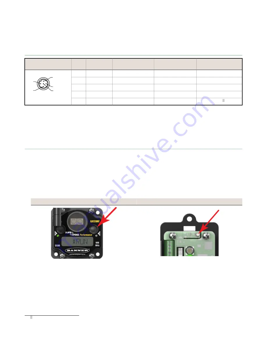 Banner Sure Cross Performance DX83A Скачать руководство пользователя страница 15