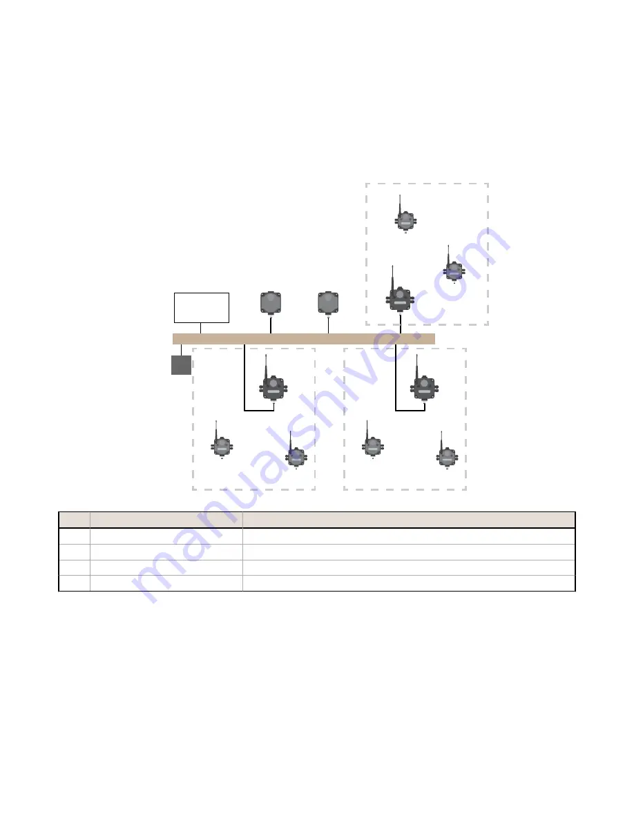 Banner Sure Cross Performance DX83A Скачать руководство пользователя страница 56