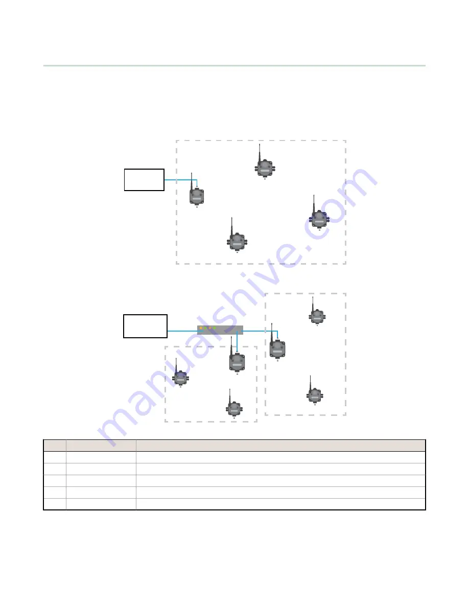 Banner Sure Cross Performance DX83A Скачать руководство пользователя страница 57