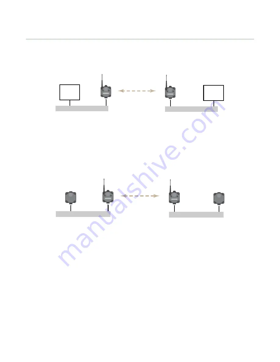 Banner Sure Cross Performance DX83A Скачать руководство пользователя страница 58