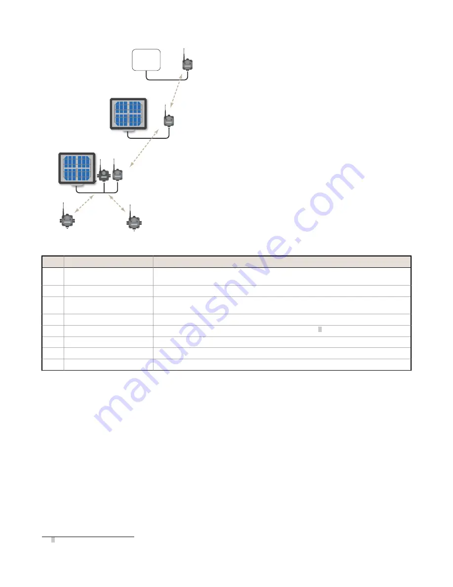 Banner Sure Cross Performance DX83A Скачать руководство пользователя страница 70