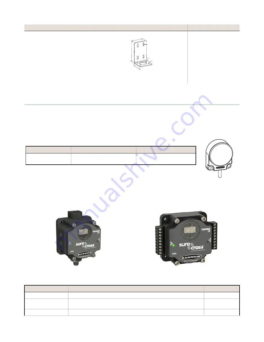 Banner Sure Cross Performance DX83A Скачать руководство пользователя страница 90