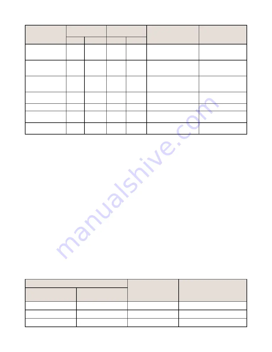 Banner SureCross DX80 Product Manual Download Page 50