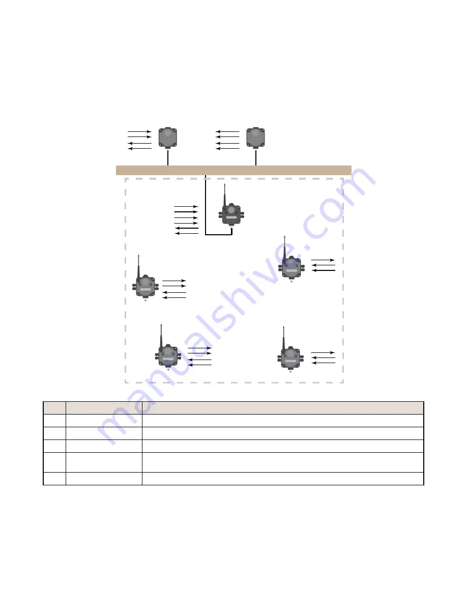 Banner SureCross DX80 Product Manual Download Page 57