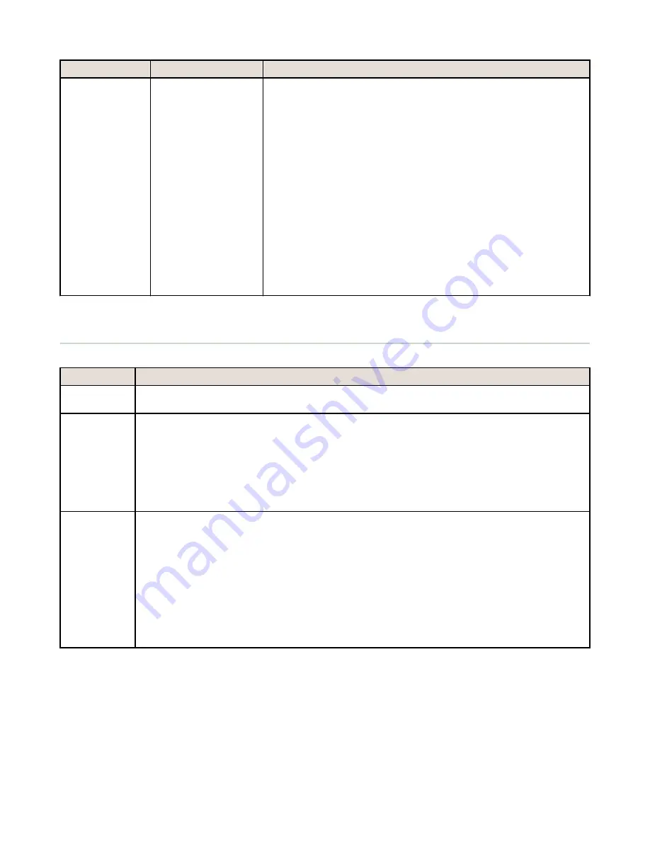 Banner SureCross DX80 Product Manual Download Page 83