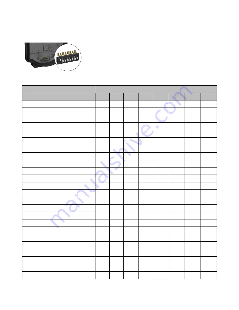 Banner SureCross FlexPower DX80 Series Instruction Manual Download Page 7