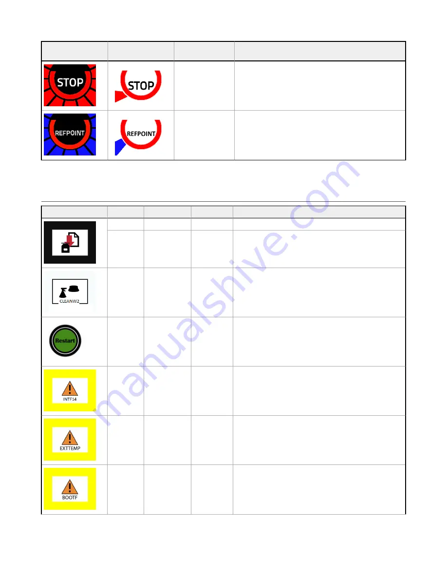 Banner SX5 Instruction Manual Download Page 83