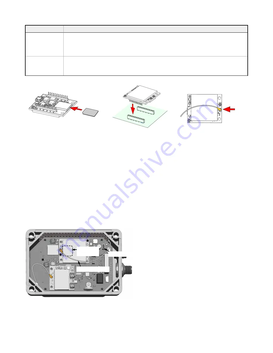 Banner SXI-LTE-001 Manual Download Page 3