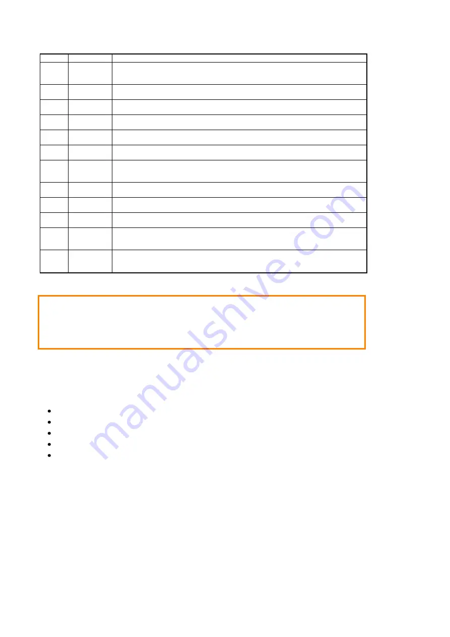 Banner TCNM-AD Series Parameter Manual Download Page 81