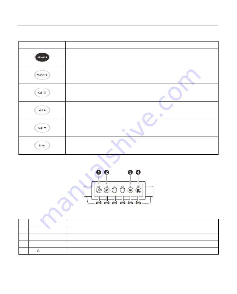 Bante Instruments Bante932 Скачать руководство пользователя страница 4