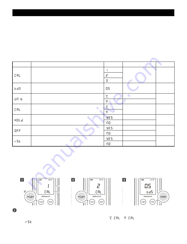 Bante Instruments ECscan40 Instruction Manual Download Page 3