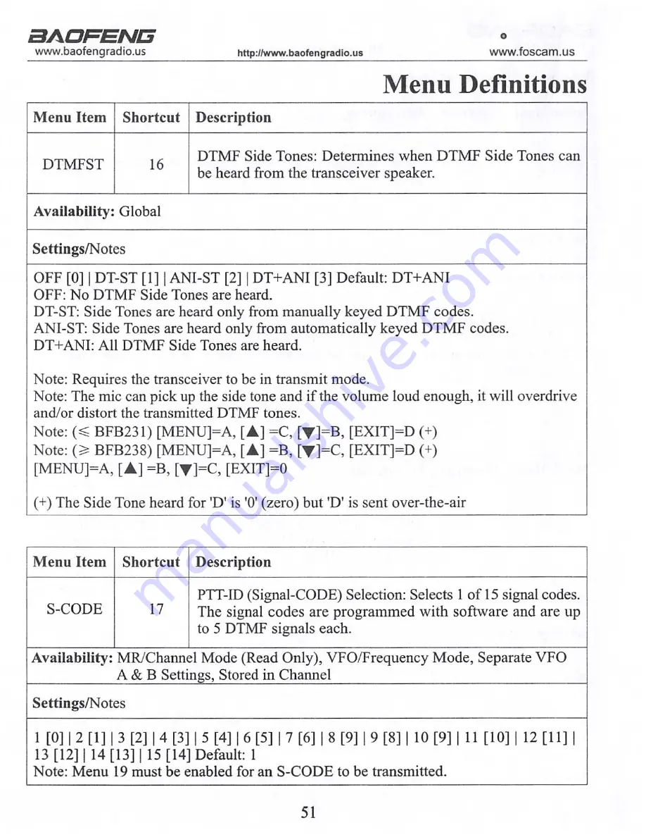 Baofeng BF-F9V2+ Скачать руководство пользователя страница 51