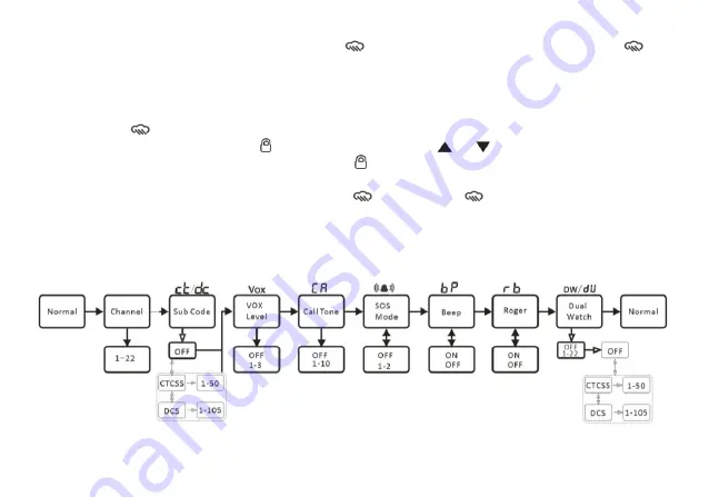 Baofeng MP25 Series Owner'S Manual Download Page 11