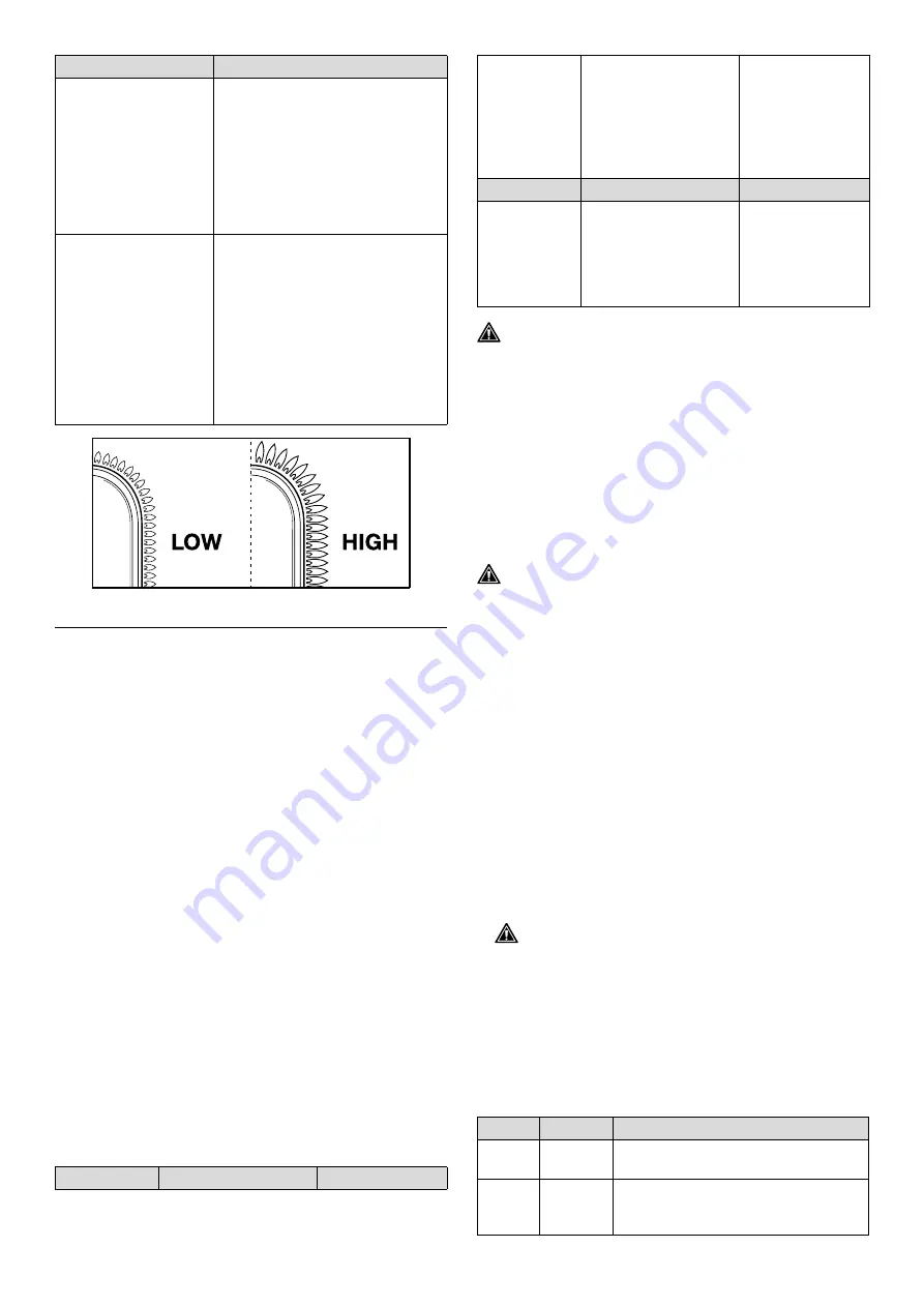 Barbecook BC-GAS-2002 User Manual Download Page 52