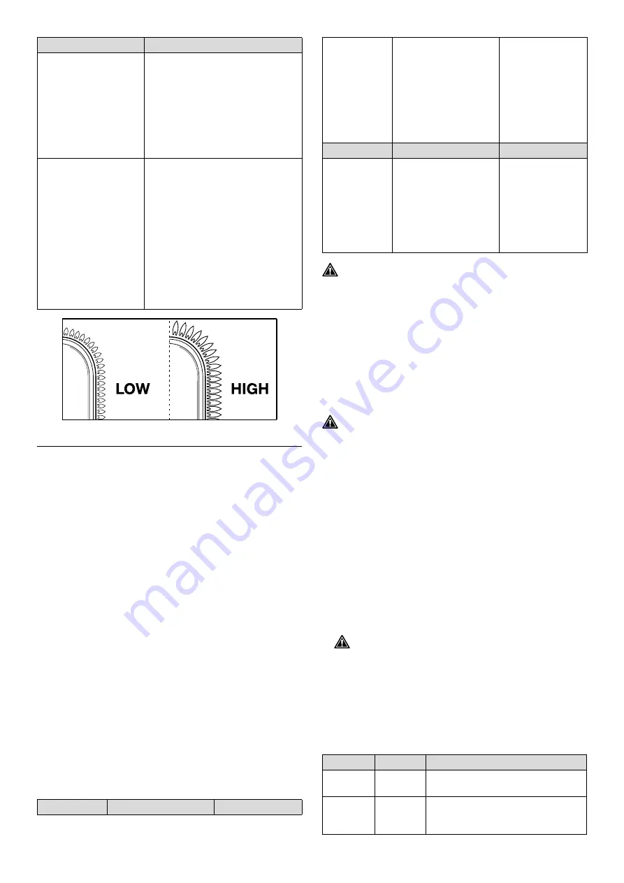 Barbecook BC-GAS-2002 User Manual Download Page 63