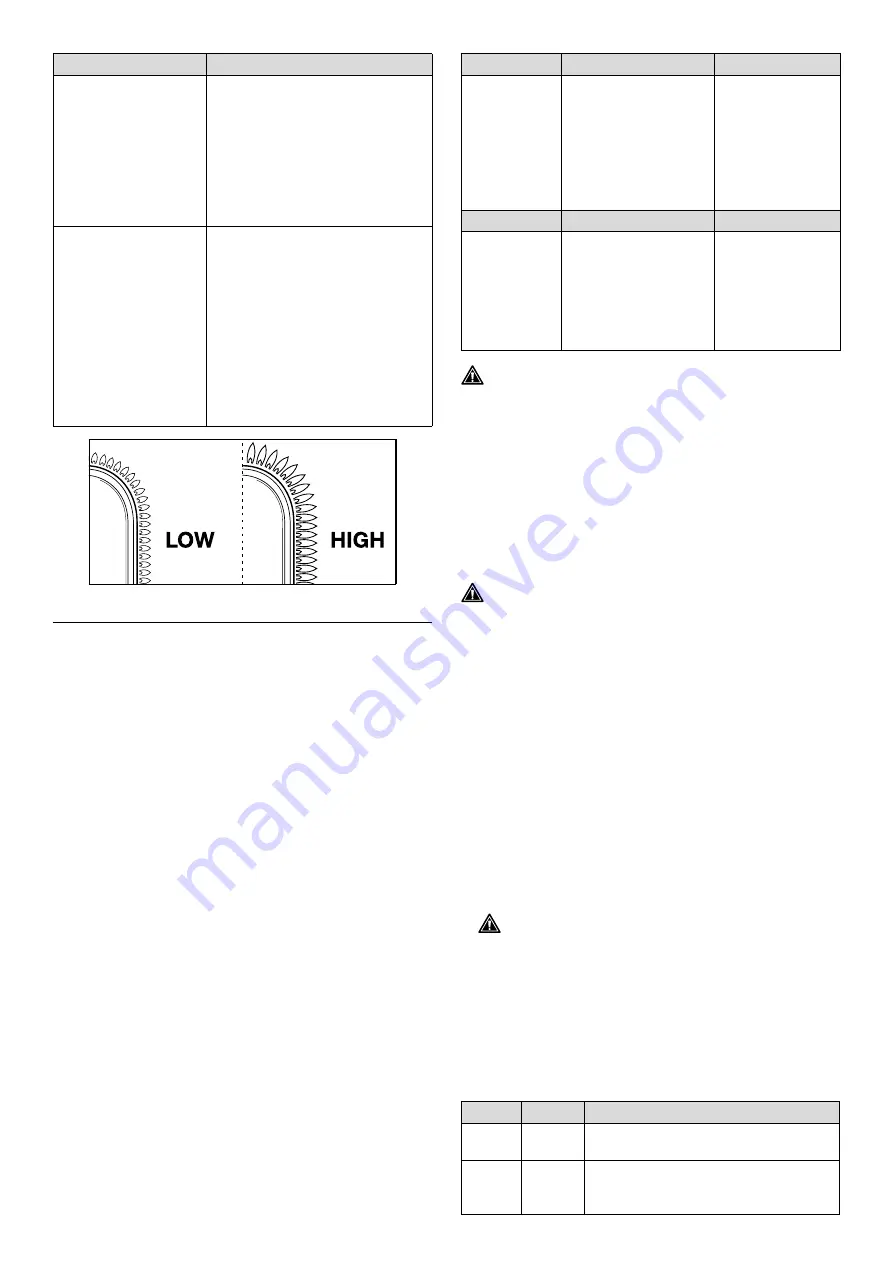 Barbecook BC-GAS-2002 User Manual Download Page 74