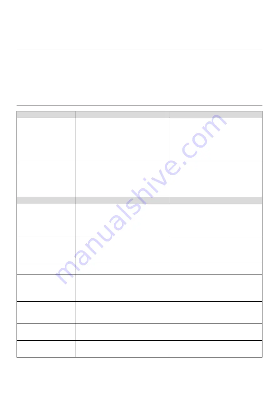 Barbecook BC-GAS-2002 User Manual Download Page 77