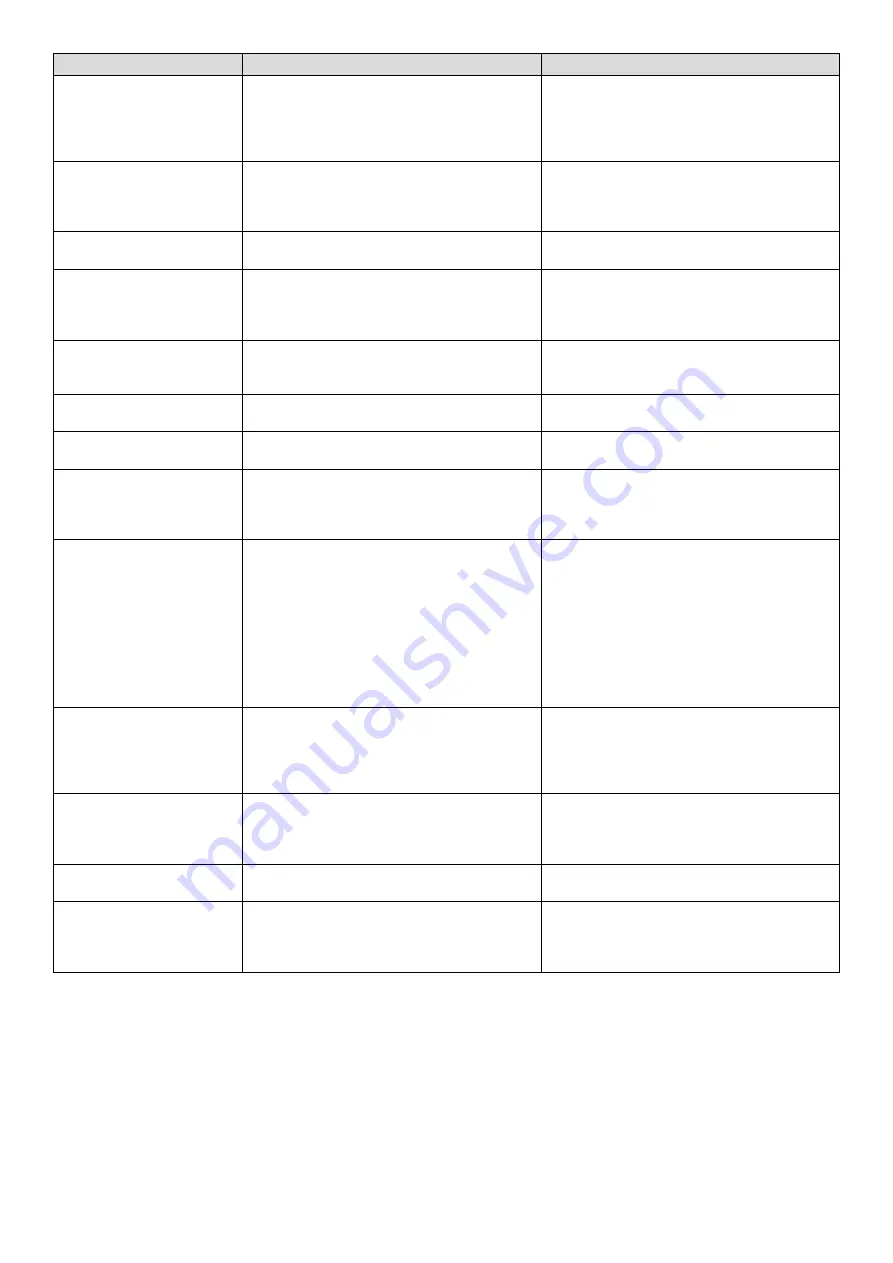 Barbecook BC-GAS-2002 User Manual Download Page 88