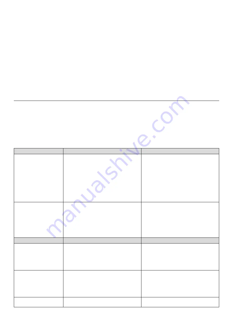 Barbecook BC-GAS-2002 User Manual Download Page 251