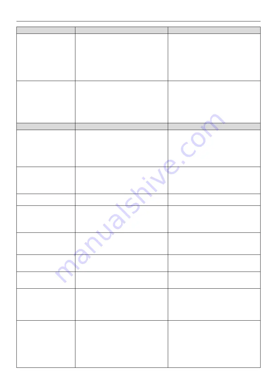 Barbecook BC-GAS-2002 User Manual Download Page 263