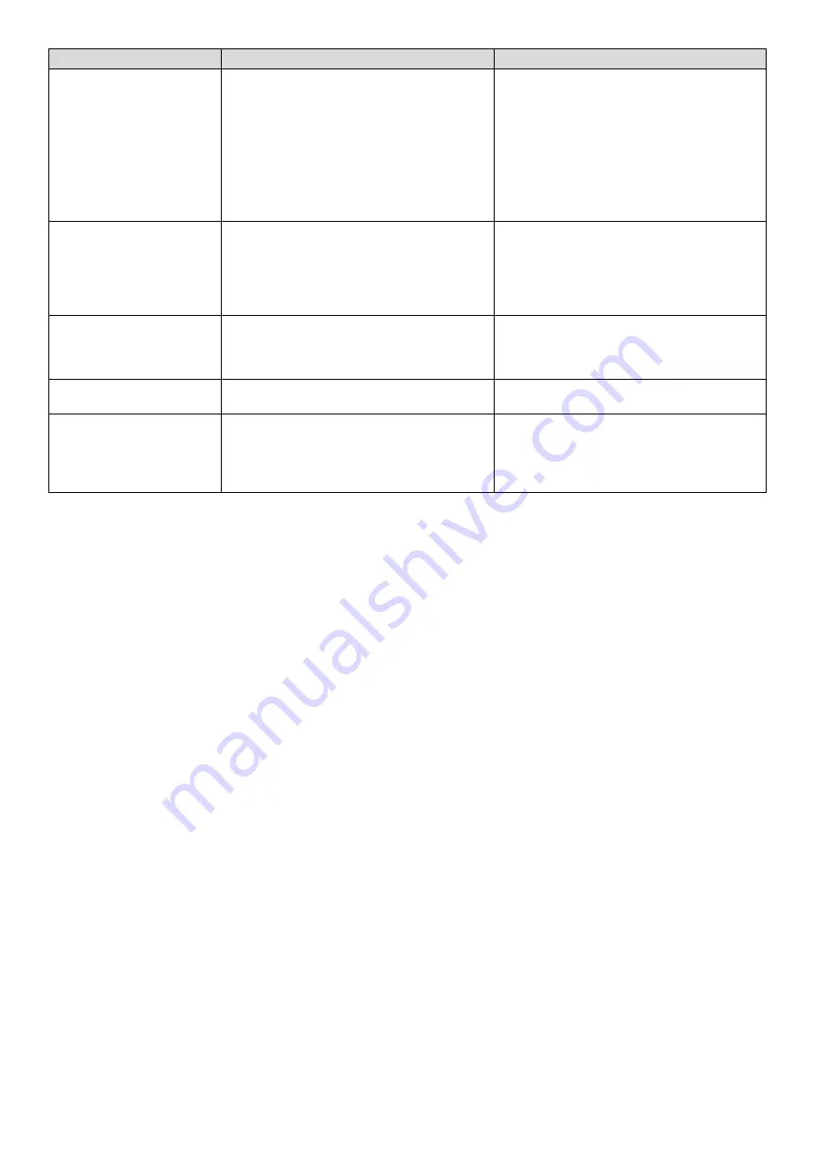 Barbecook BC-GAS-2003 User Manual Download Page 67