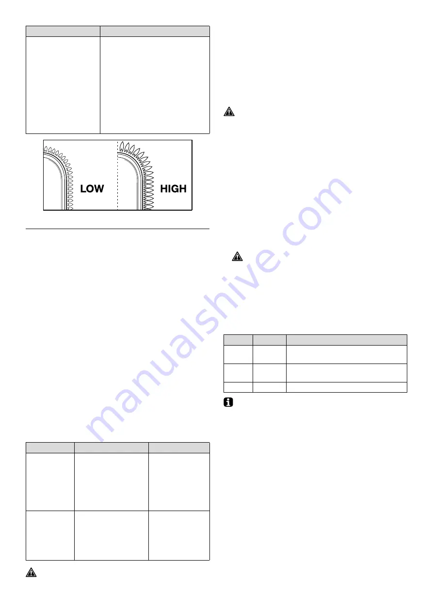 Barbecook BC-GAS-2003 User Manual Download Page 124