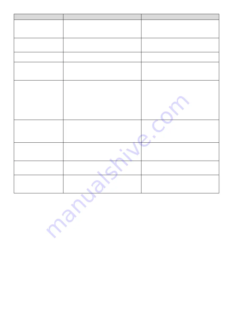 Barbecook BC-GAS-2003 User Manual Download Page 147