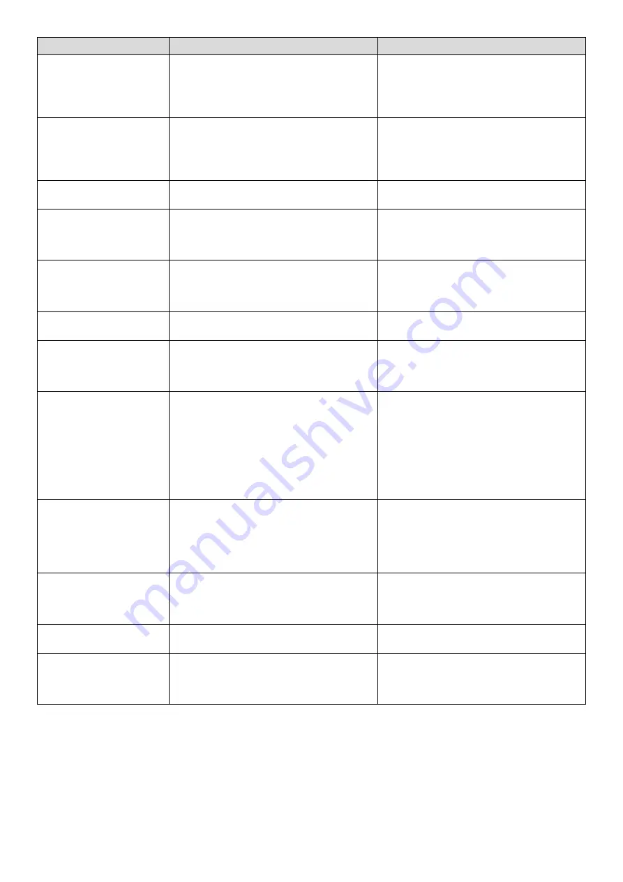 Barbecook BC-GAS-2003 User Manual Download Page 167