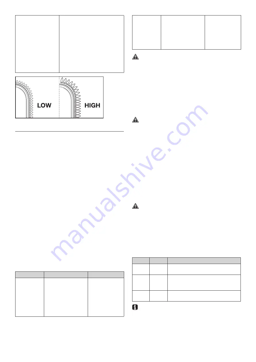 Barbecook BC-GAS-2036 Manual Download Page 74