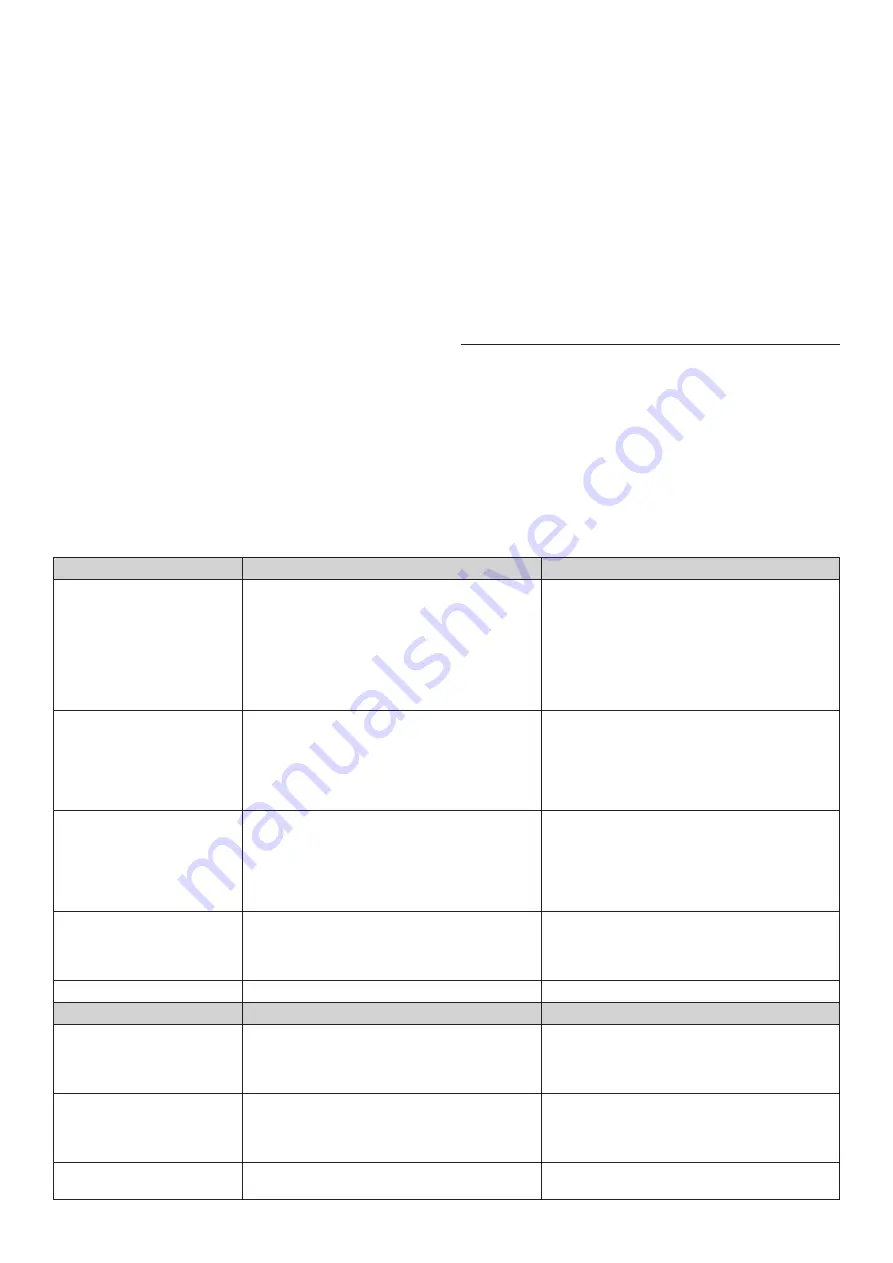 Barbecook BC-GAS-2036 Manual Download Page 229