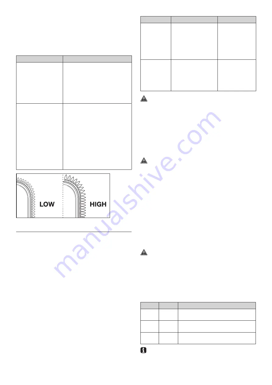 Barbecook BC-GAS-2036 Manual Download Page 290